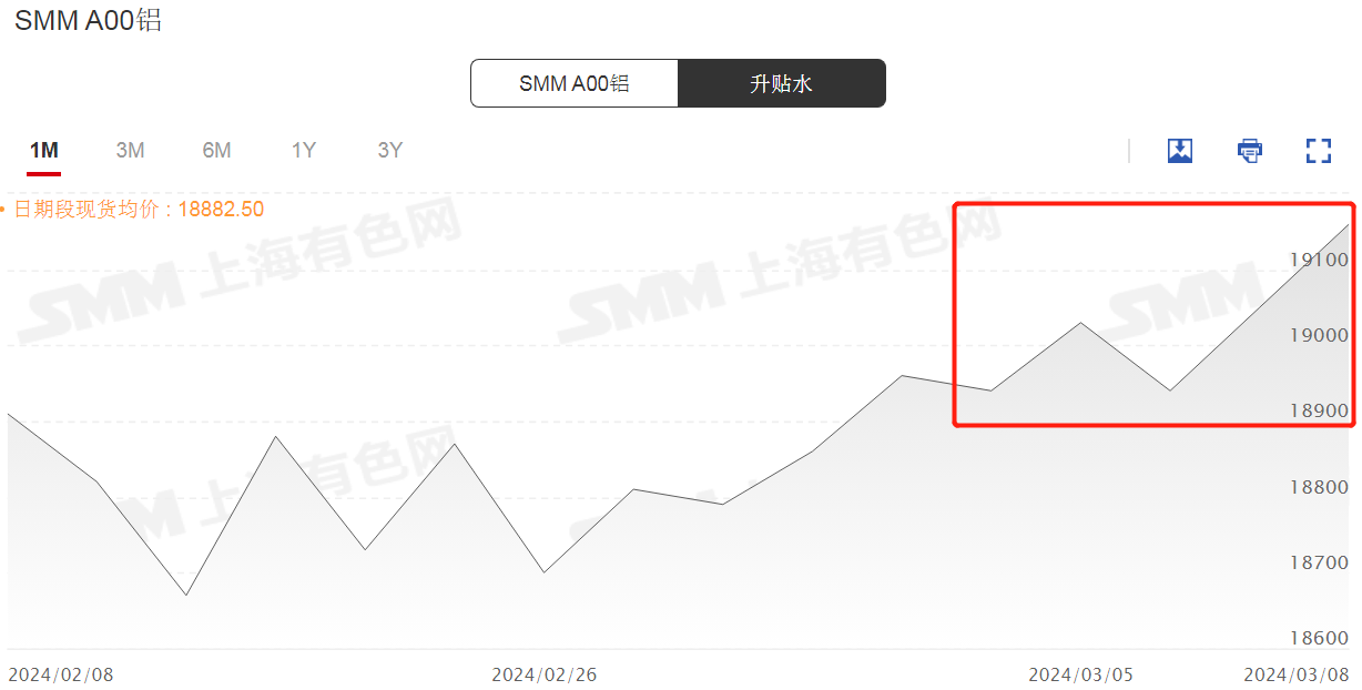2025年3月17日今日破碎熟铝价格最新行情消息