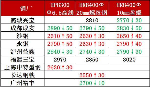 2025年3月17日唐山热轧开平板价格行情最新价格查询