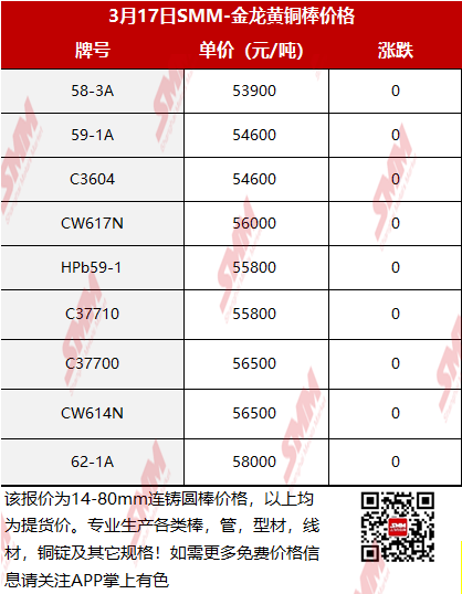 2025年3月17日南宁盘螺报价最新价格多少钱