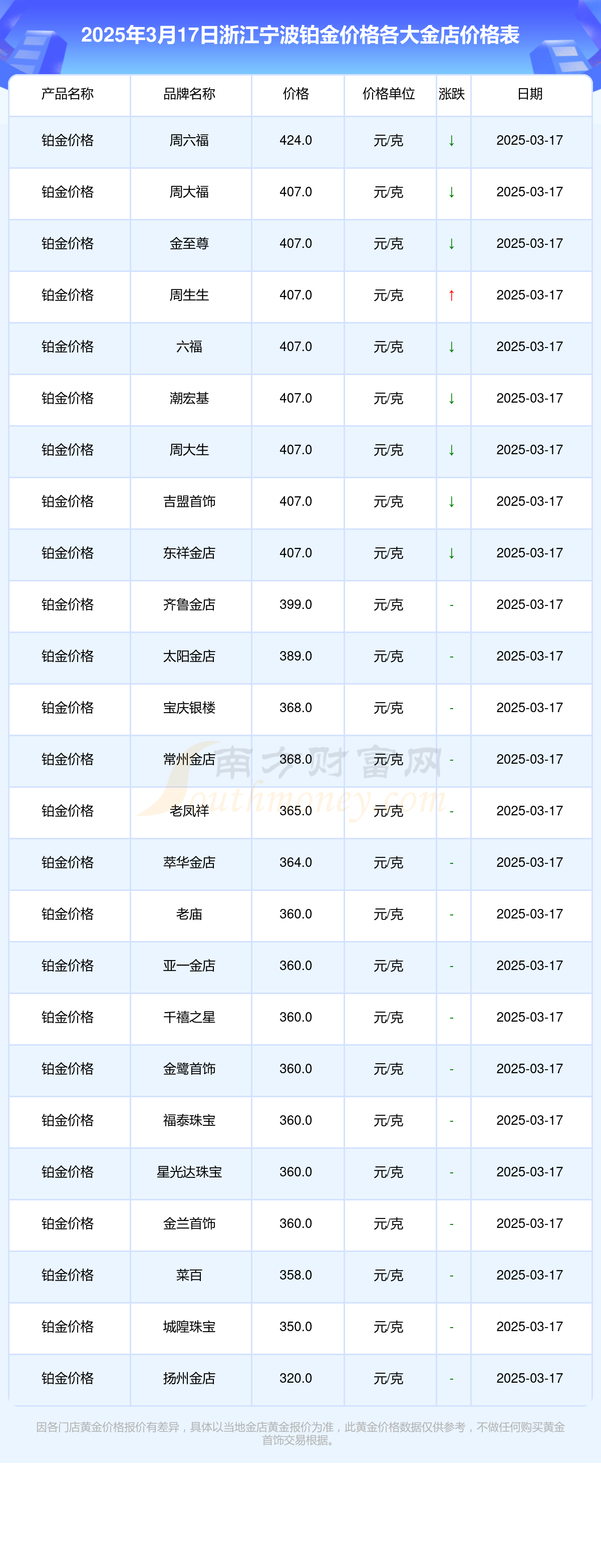 2025年3月17日今日嘉兴螺纹钢最新价格查询