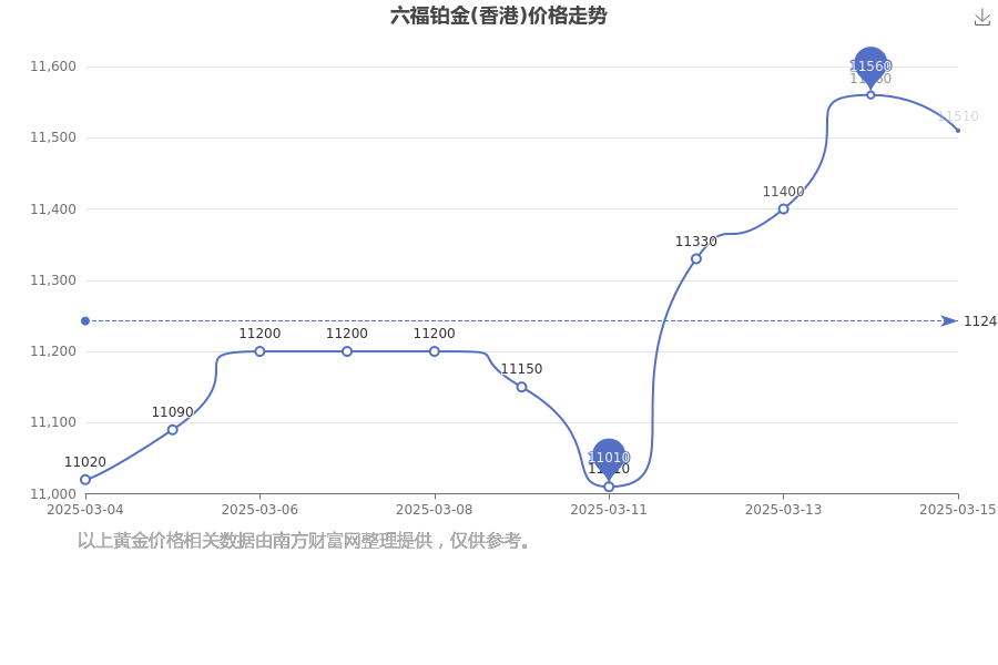 2025年3月17日今日南昌H型钢价格最新行情走势