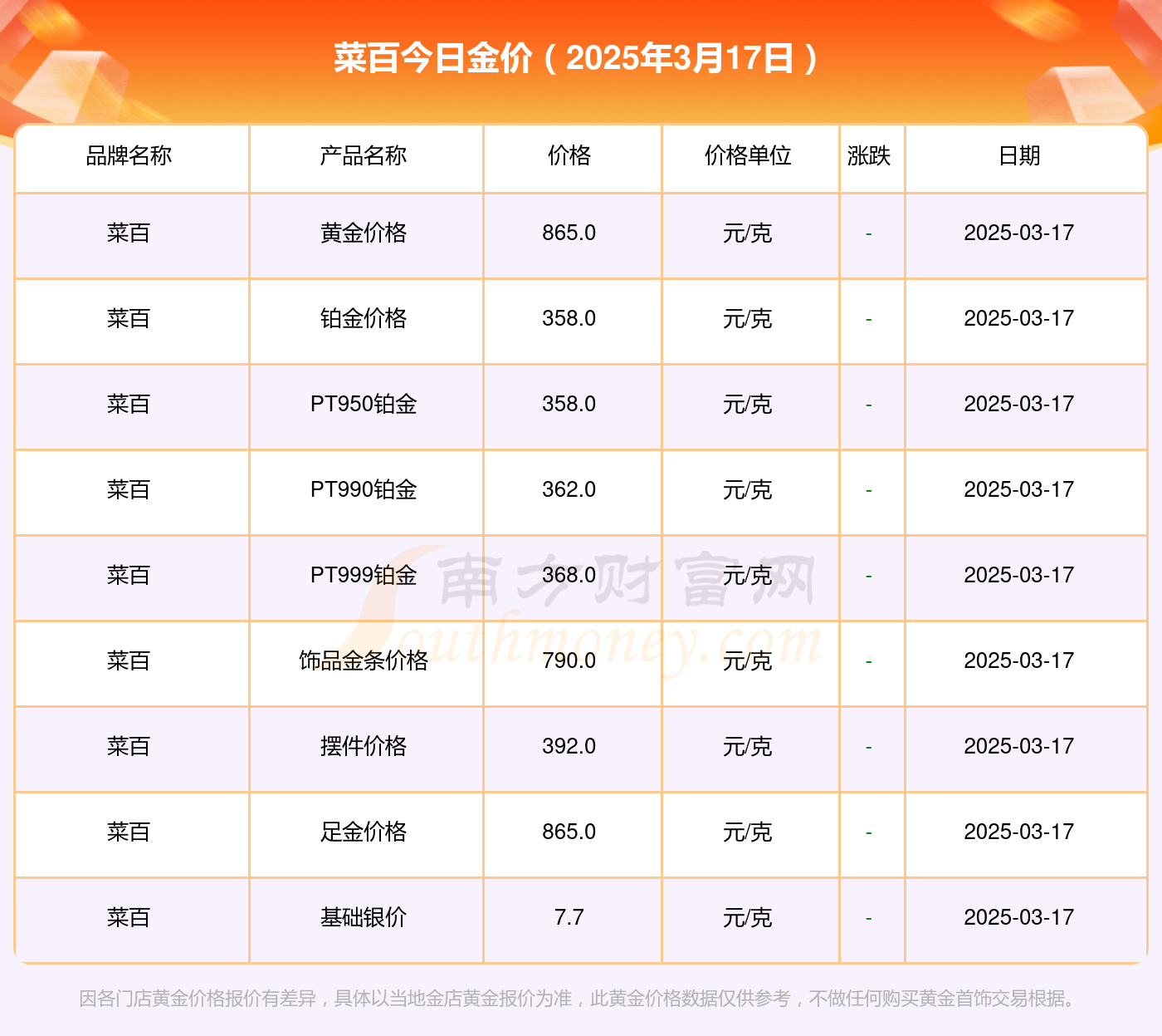 2025年3月17日今日唐山翼缘板价格最新行情消息