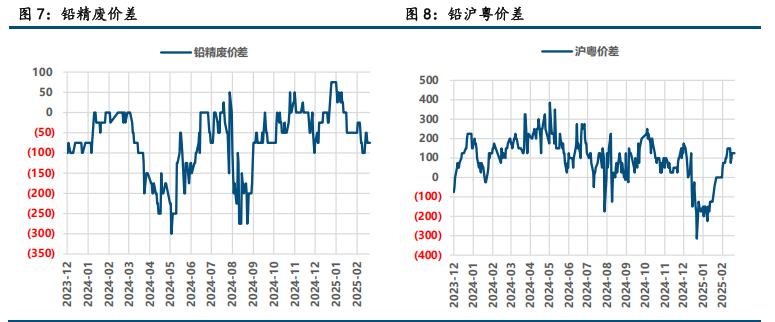 （2025年3月18日）今日沪锌期货和伦锌最新价格行情查询