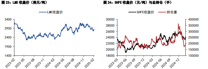 （2025年3月18日）今日沪铜期货和伦铜最新价格行情查询