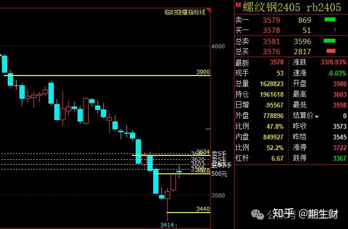 （2025年3月18日）今日螺纹钢期货价格行情查询
