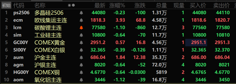 沪镍主力大幅下跌 印尼资源端未出现利多消息
