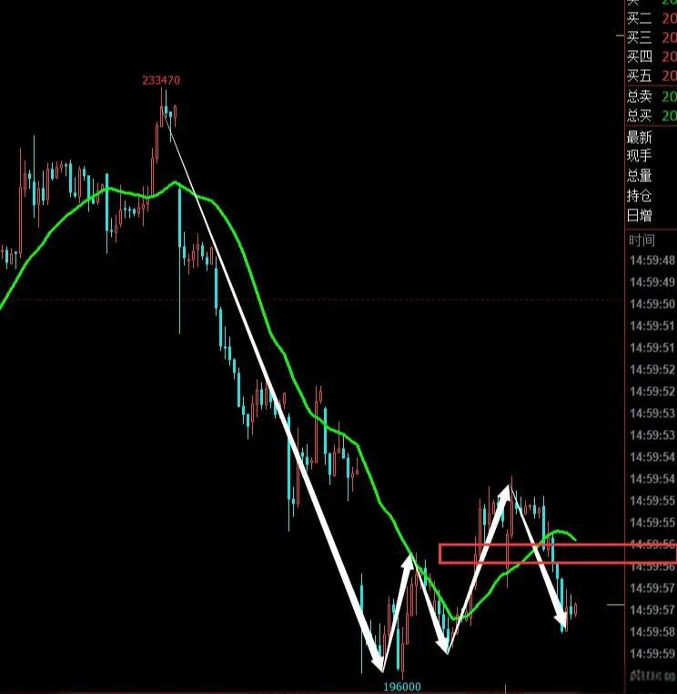 精炼镍过剩格局未改 沪镍价格上方承压