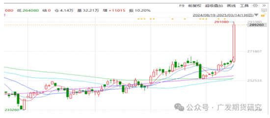 2025年3月18日今日锡价格多少钱一吨