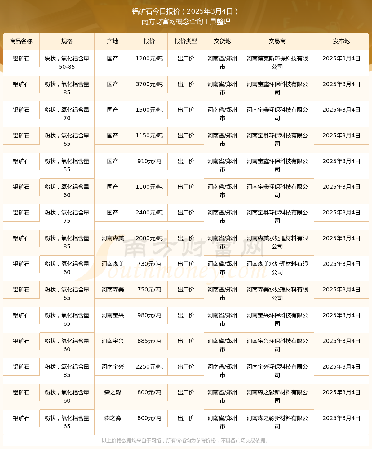 2025年3月18日今日铝价格最新报价