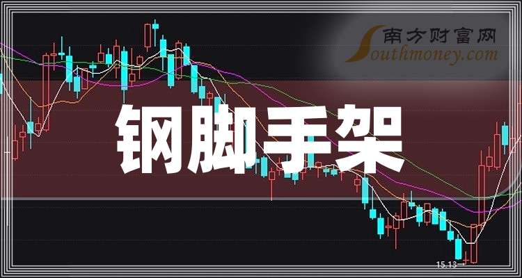 2025年3月18日昆明脚手架管价格行情最新价格查询