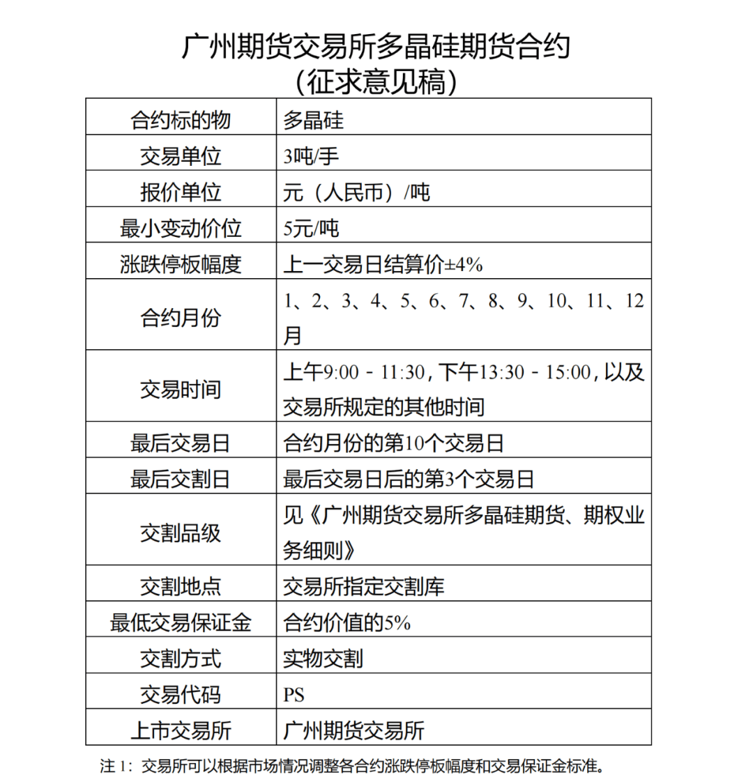 多晶硅期货3月18日主力小幅下跌0.51% 收报43080.0元