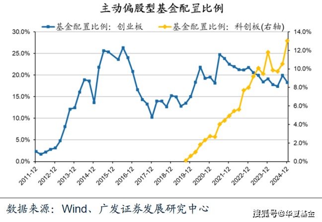 A股公司总市值达103.3万亿元创历史新高 “硬科技”赛道市值扩张显著