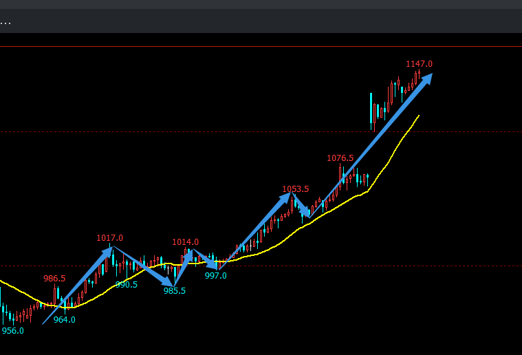 镍：盘面大幅回落 资金继续突破乏力