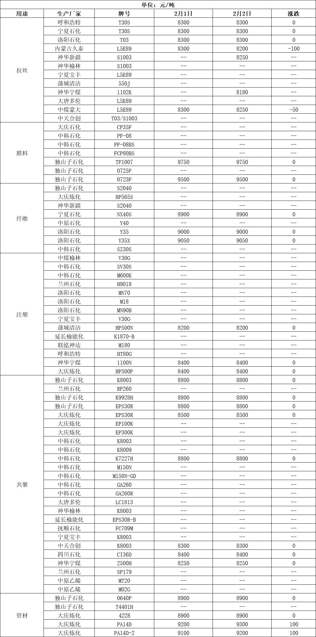 不锈钢：市场情绪回落 现货交投偏谨慎