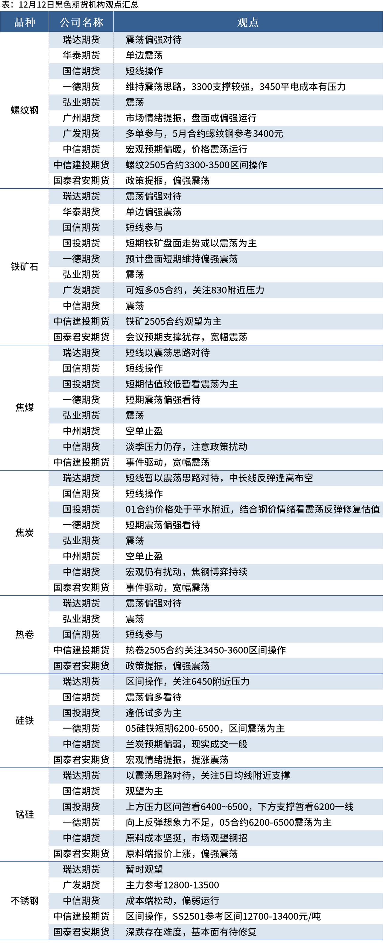 （2025年3月19日）今日螺纹钢期货价格行情查询