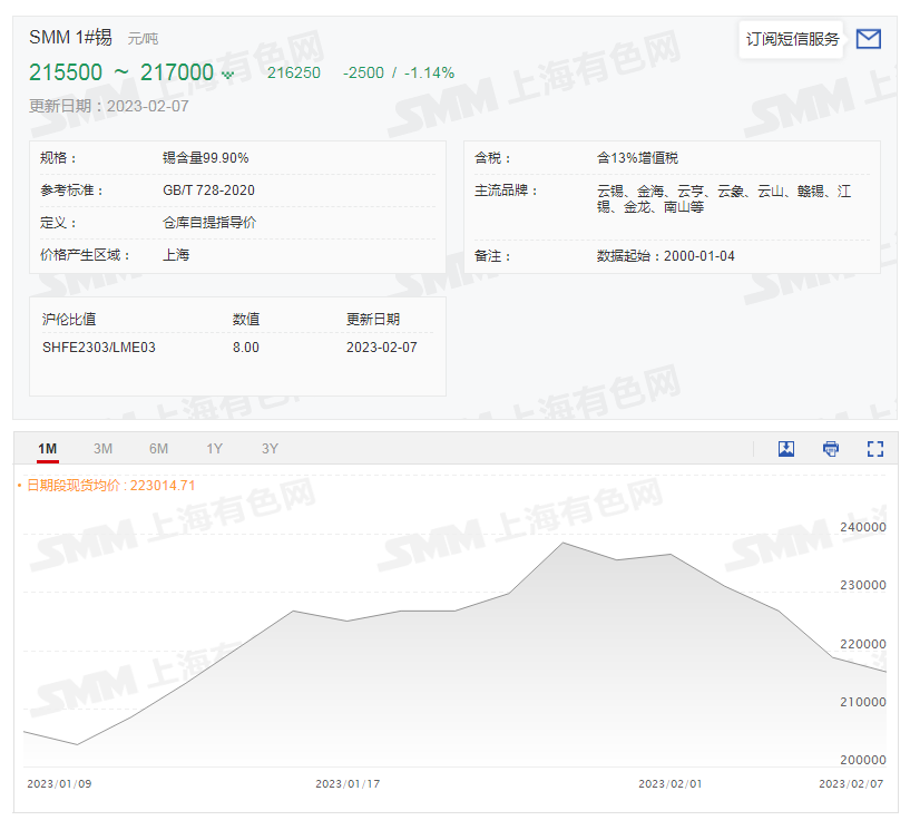 2025年3月19日今日锡价格多少钱一吨
