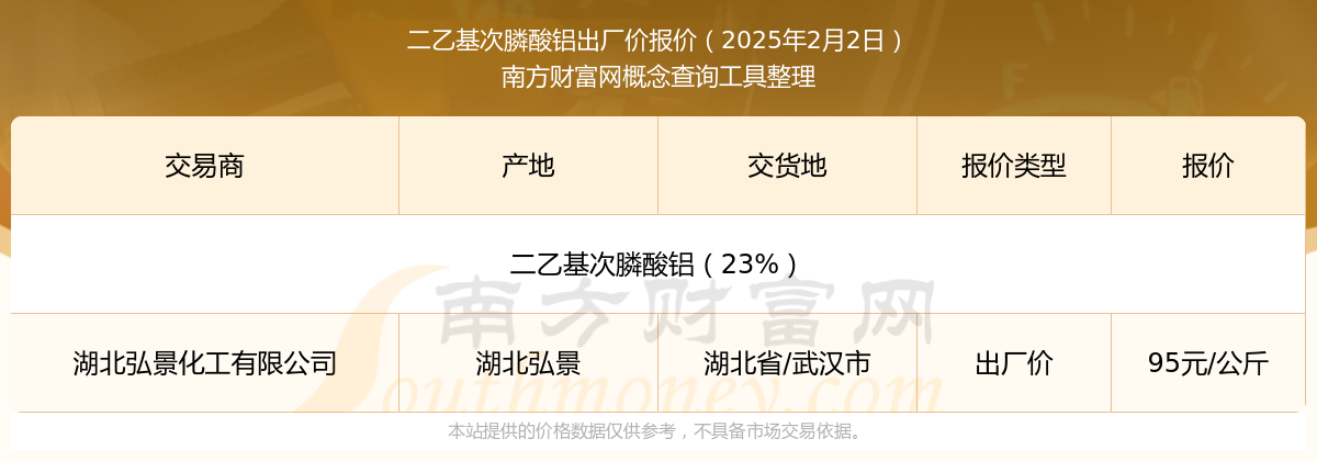 2025年3月19日今日铝价格最新报价