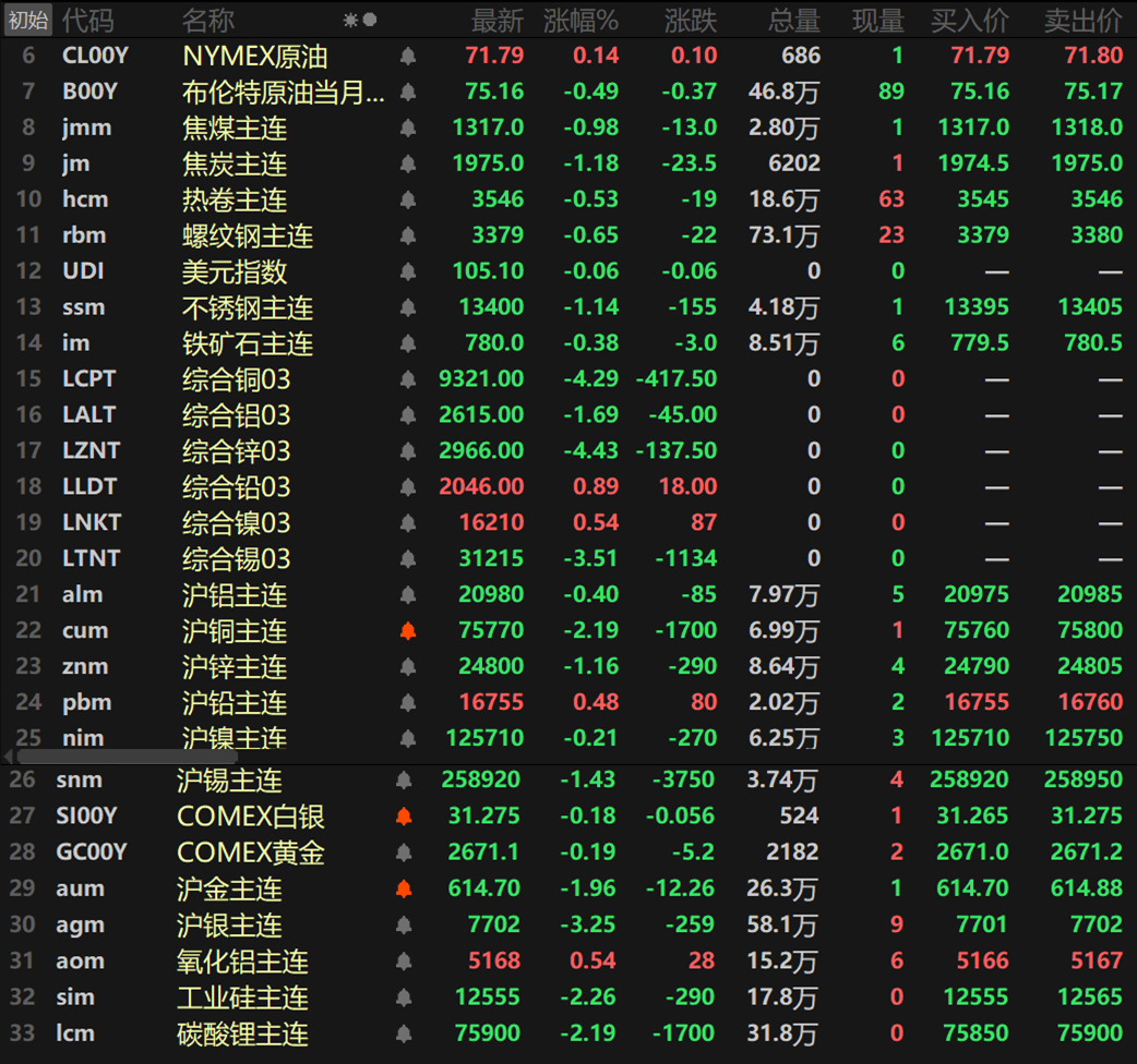 2025年3月19日铅价格多少钱一吨今日价格表