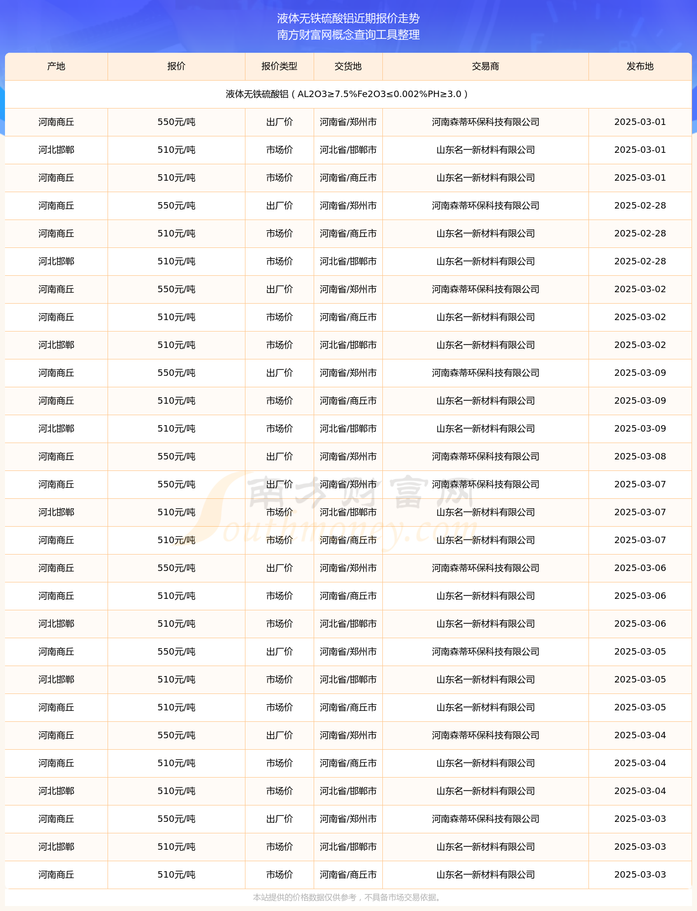 2025年3月19日今日铝价格最新报价