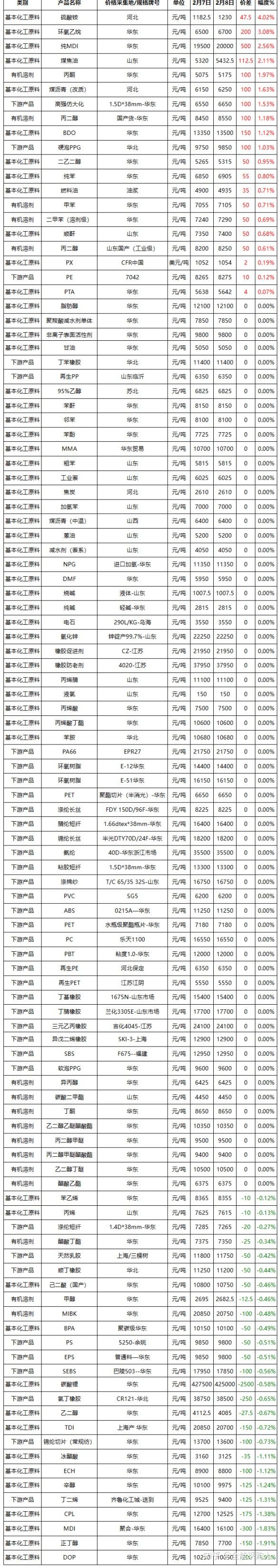 2025年3月19日今日441#硅（上海）价格最新行情走势