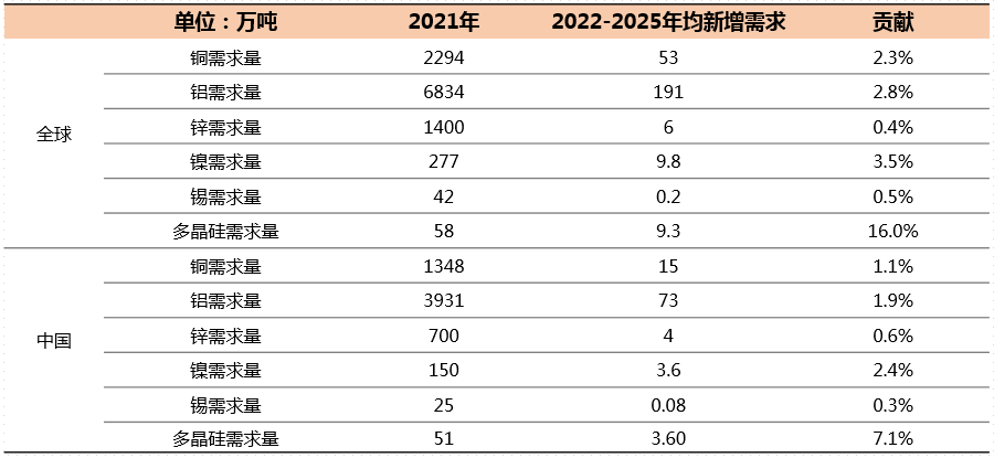 2025年3月19日1#镍价格行情最新价格查询