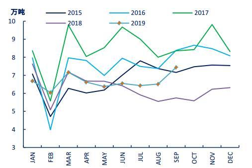 3月19日收盘硅铁期货资金流入2253.93万元
