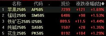锰硅期货3月19日主力小幅下跌1.61% 收报6110.0元