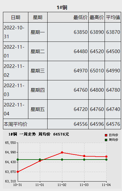 2025年3月19日西宁高线价格行情今日报价查询