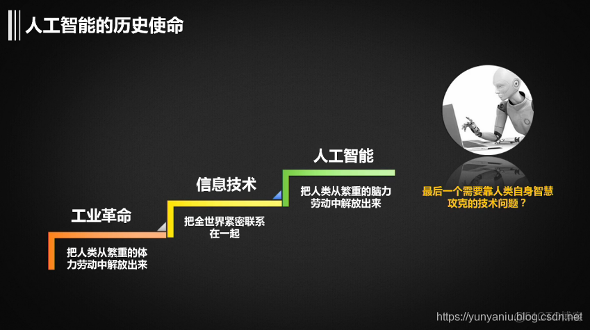 如果人工智能成了专家,小编怎么办