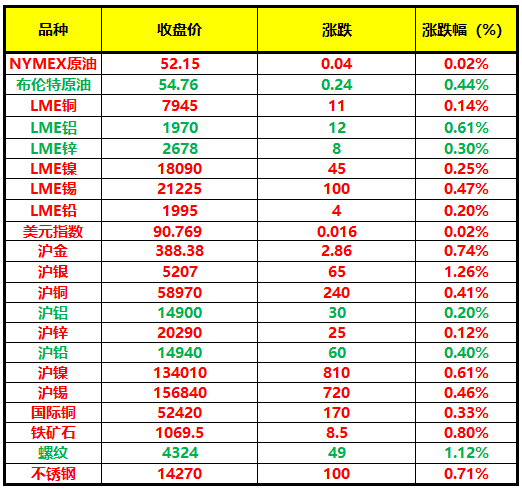 （2025年3月20日）今日沪铅期货和伦铅最新价格查询