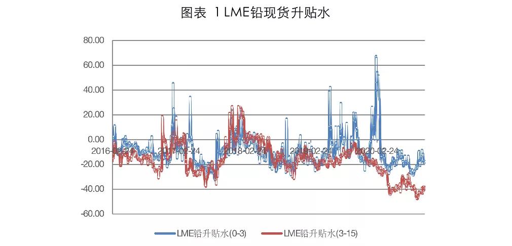 （2025年3月20日）今日沪铅期货和伦铅最新价格查询