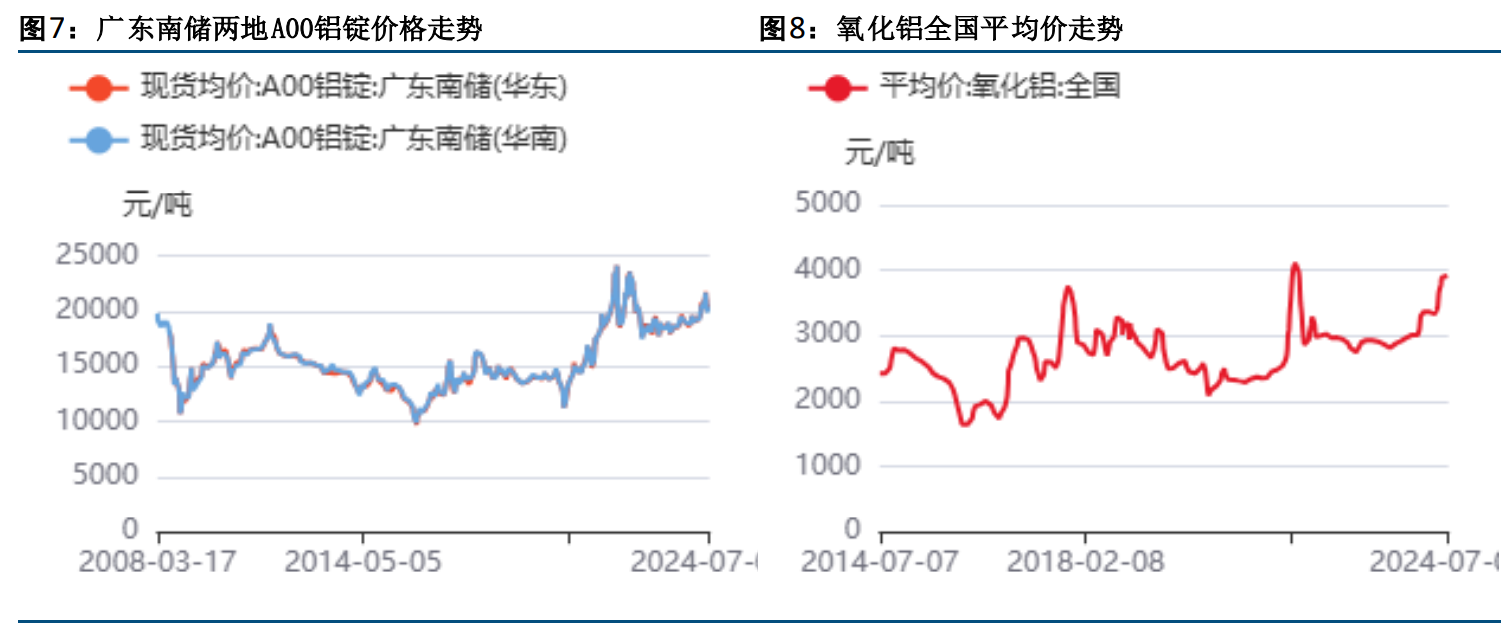 （2025年3月20日）今日沪铝期货和伦铝最新价格查询