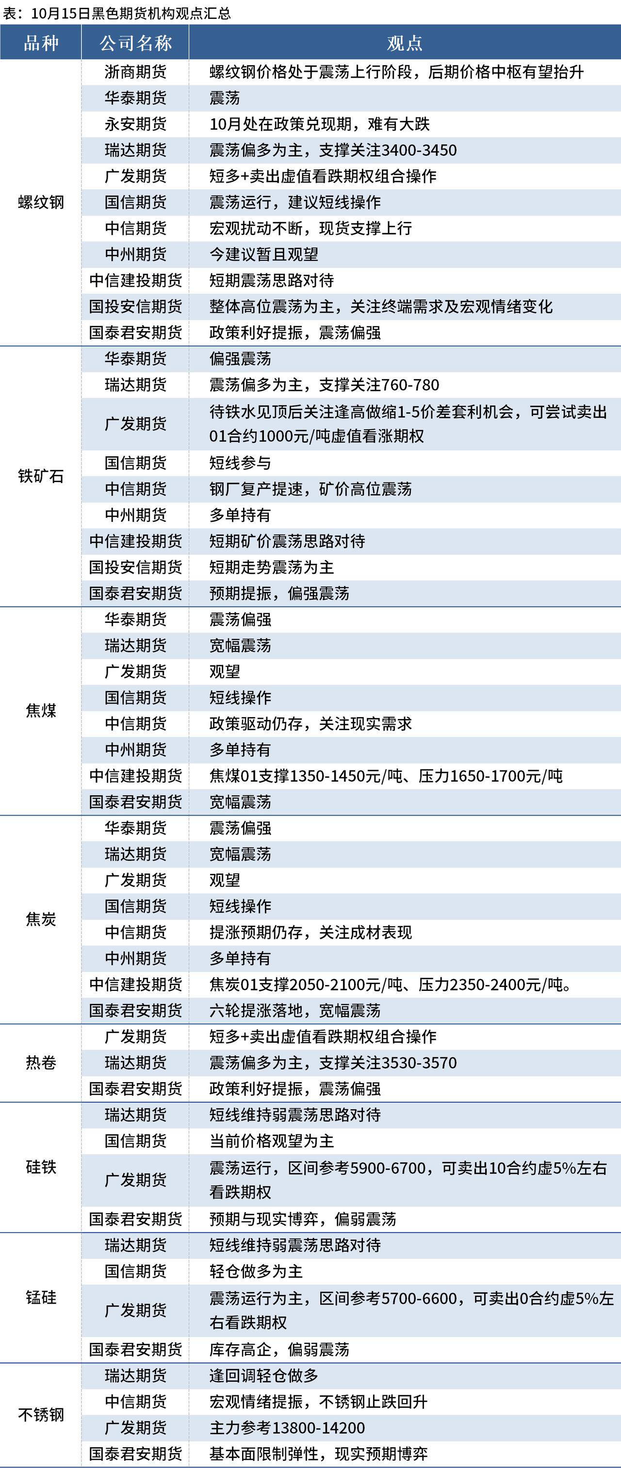 （2025年3月20日）今日沪锌期货和伦锌最新价格行情查询