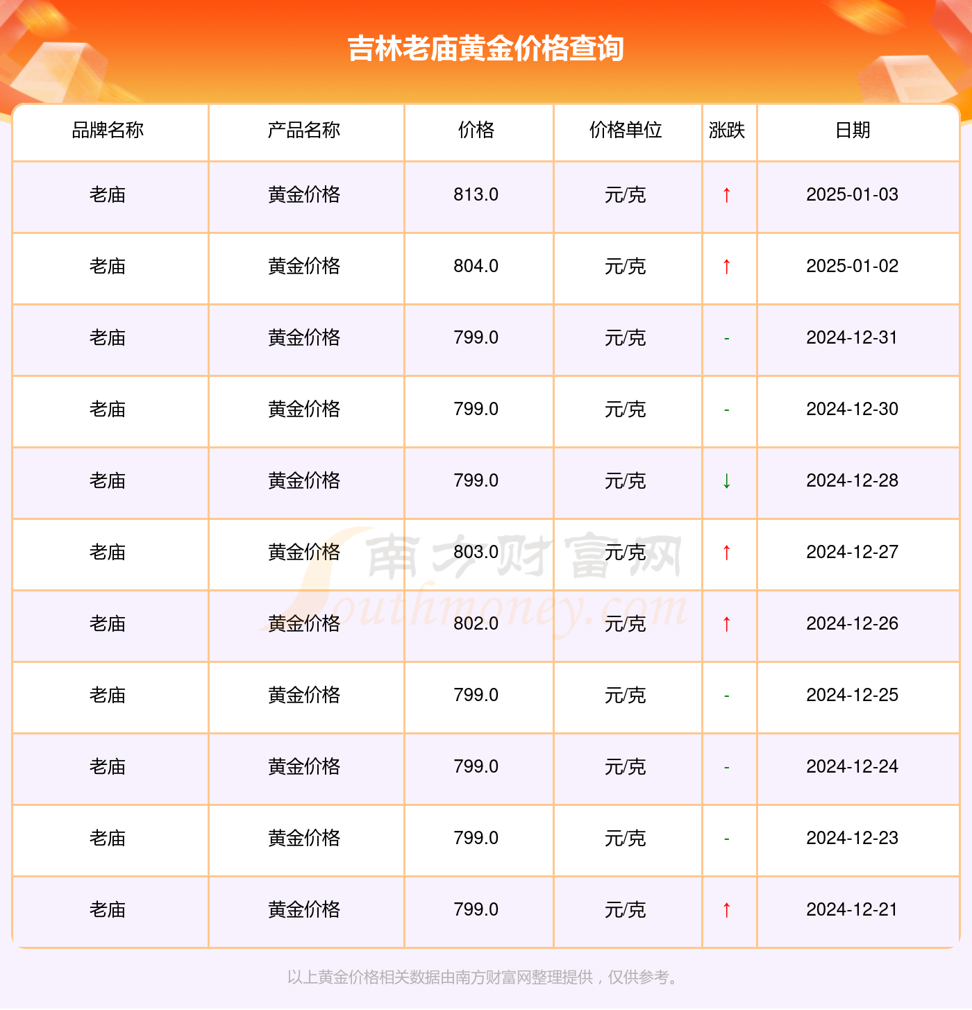 （2025年3月20日）今日螺纹钢期货价格行情查询