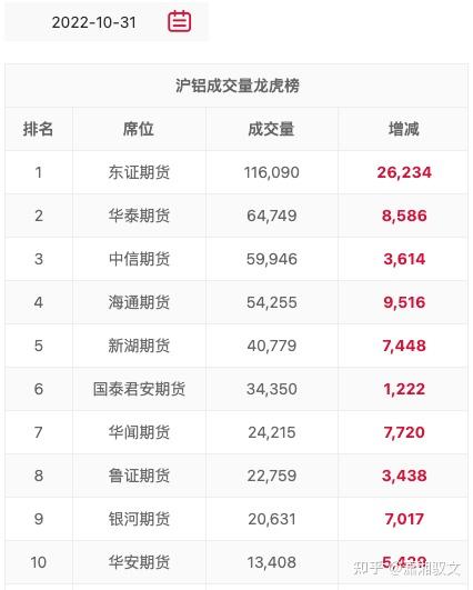 （2025年3月20日）今日沪铝期货和伦铝最新价格查询