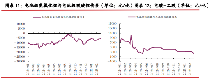 乘联会销量数据彰显韧性 碳酸锂价格或维持震荡