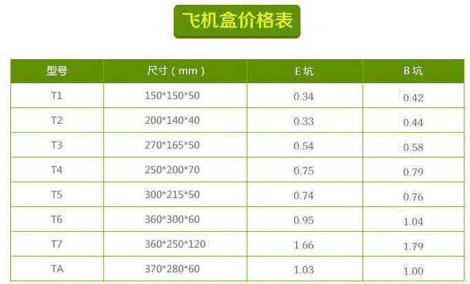 2025年3月20日0#锌价格行情最新价格查询