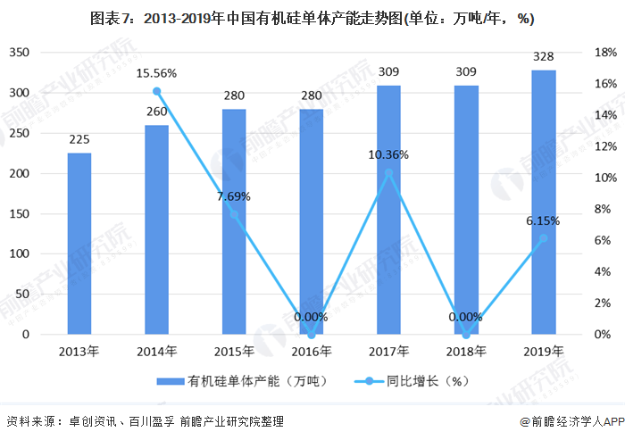 2025年3月20日最新3303#硅价格行情走势查询