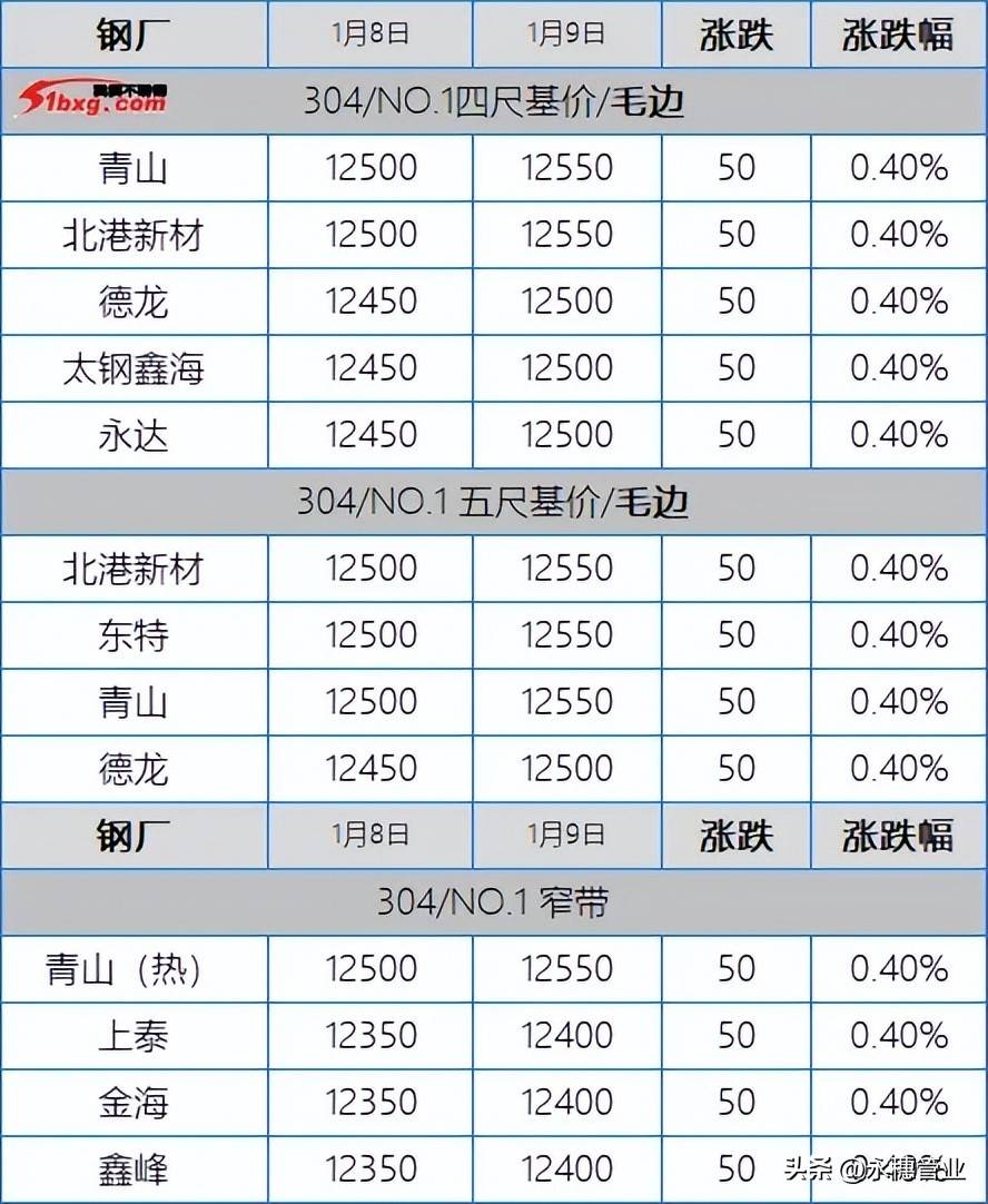 2025年3月20日201回炉料报价最新价格多少钱