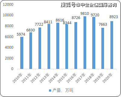 2025年3月20日最新包头高线价格行情走势查询