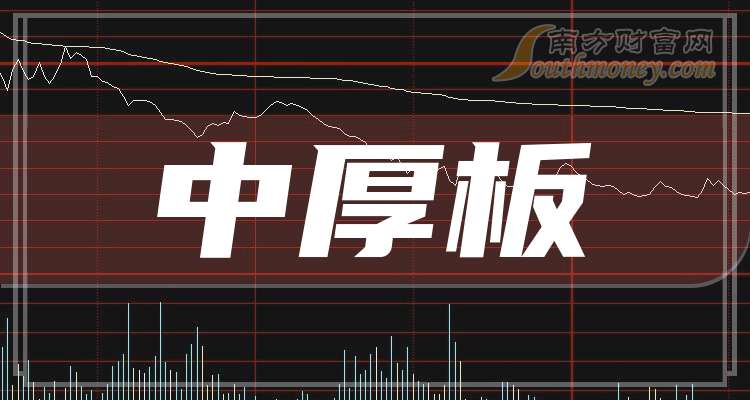 2025年3月20日今日福州普厚板价格最新行情走势