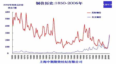 2025年3月20日最新莆田耐蚀钢筋价格行情走势查询