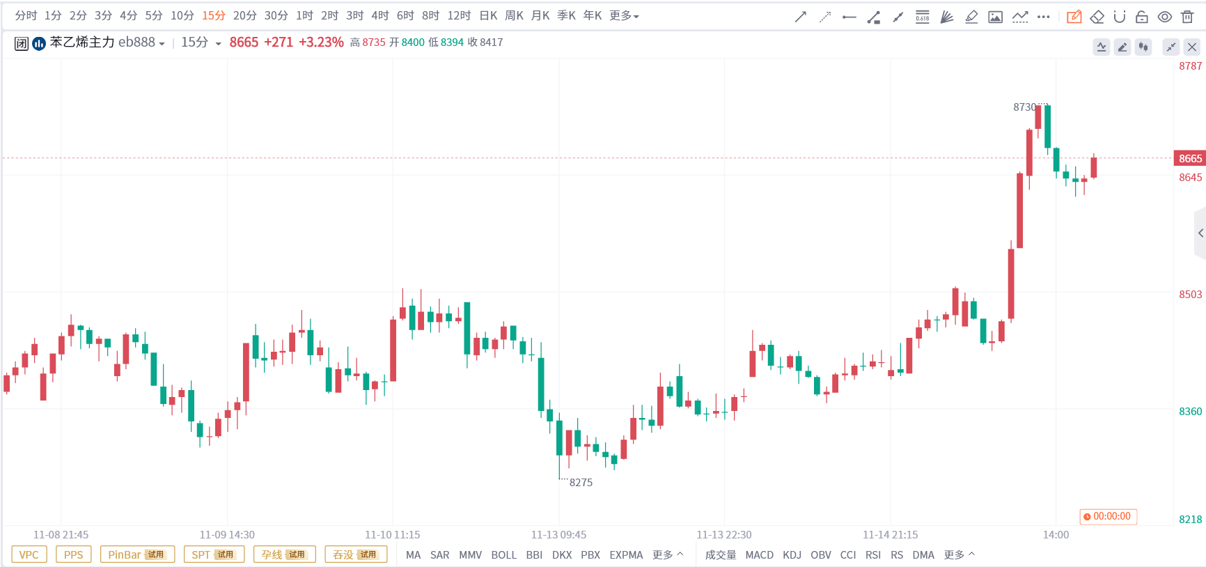 现阶段碳酸锂基本面仍偏弱 库存压力增加