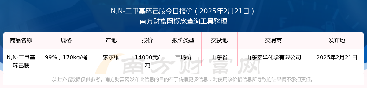 2025年3月21日金属钕报价最新价格多少钱