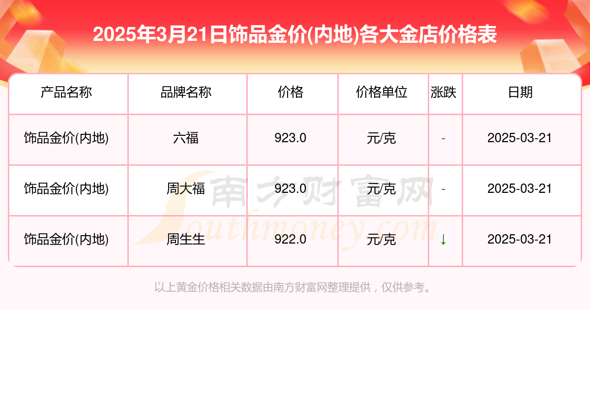 2025年3月21日今日大连盘螺最新价格查询