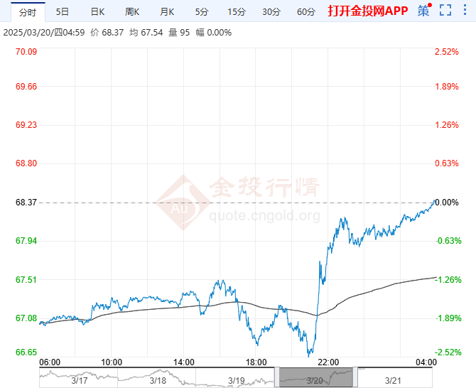 2025年3月21日最新南昌盘螺价格行情走势查询