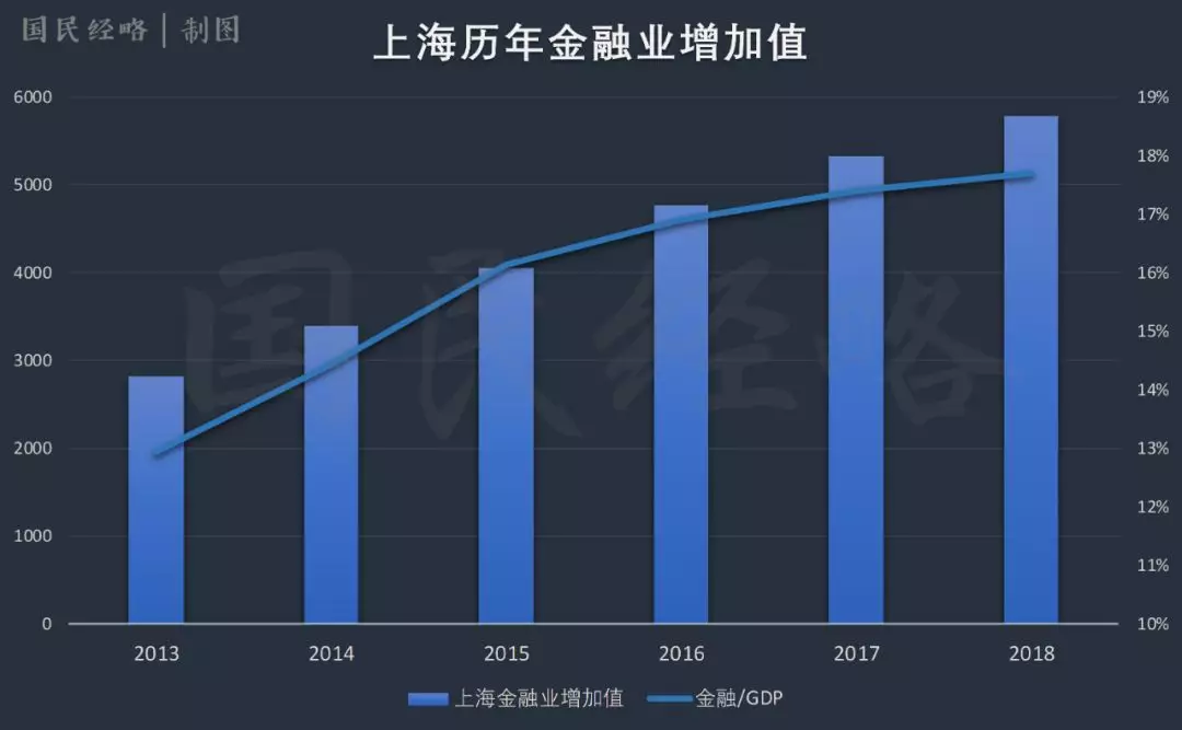 上交所制定新一轮《三年行动计划》 更加注重五方面工作