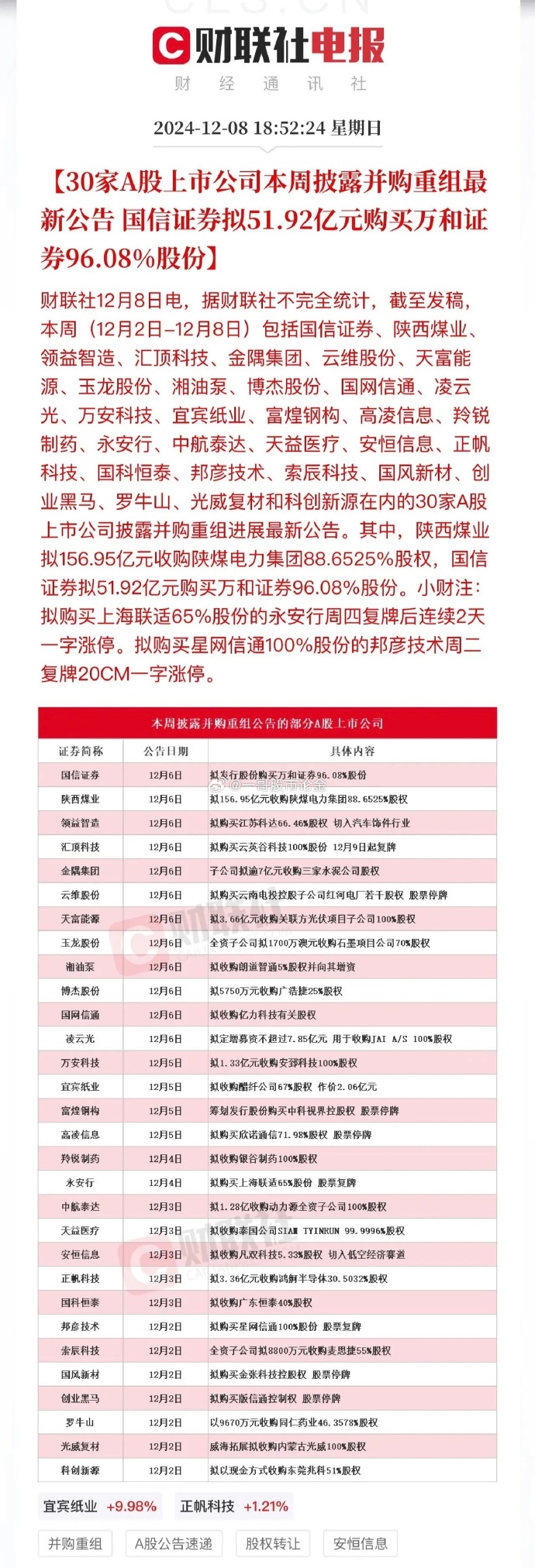 A股并购重组迈入产业价值重构新阶段