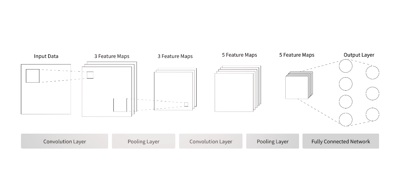 AI相助，政务服务跑出“智能加速度”
