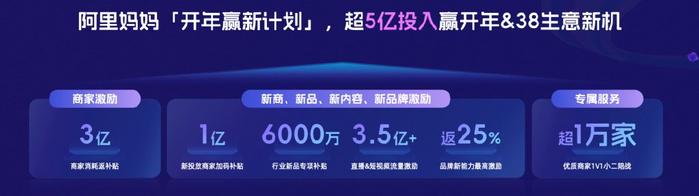 “AI+消费”如何打开新空间